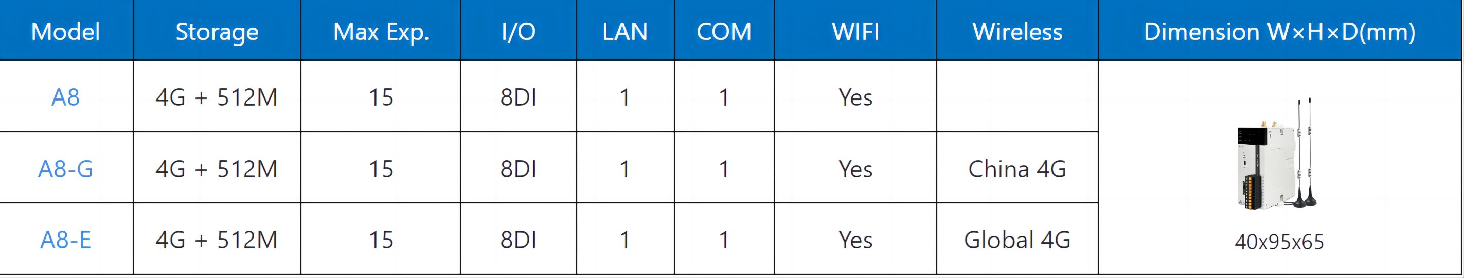 A8 IOT PLC 1