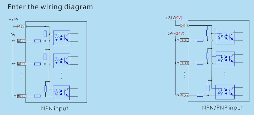 Product wiring TE analog input and output expansion